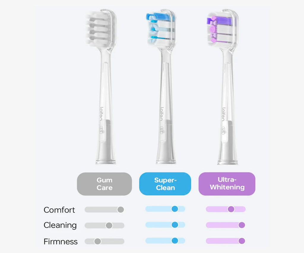 LAIFEN WAVE ABS CREAM / CEPILLO DE DIENTES ELÉCTRICO - detalle