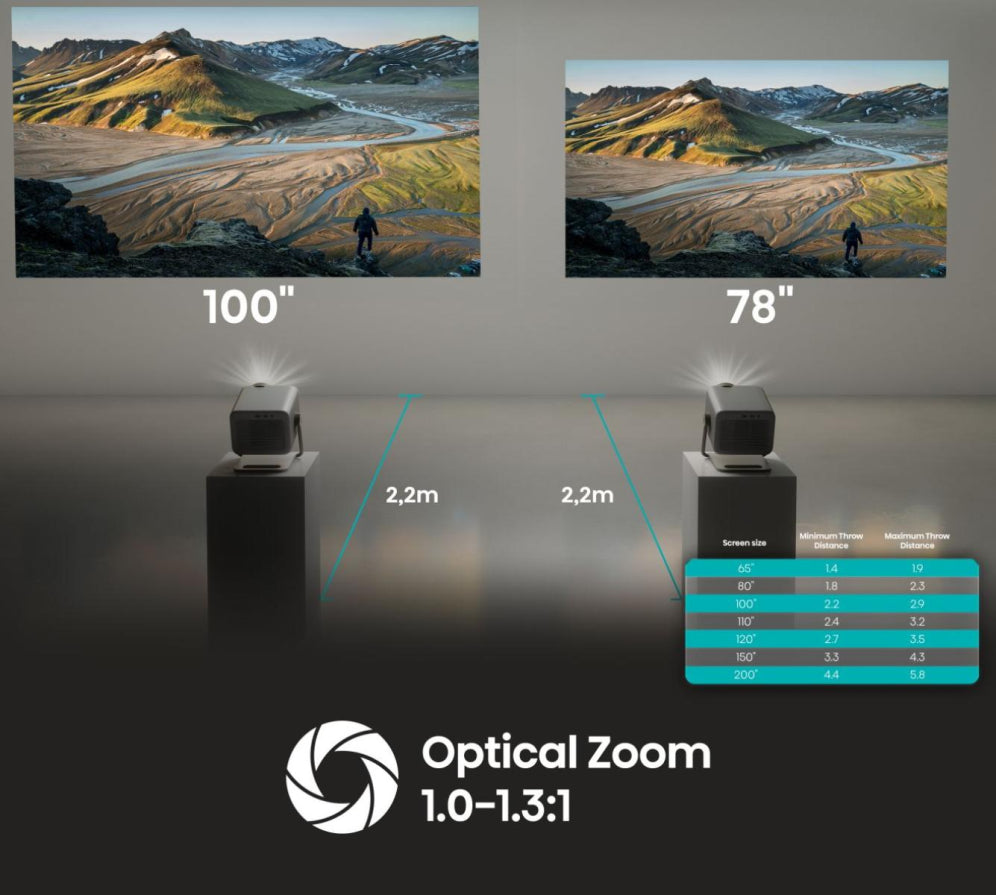 Hisense M2 Pro Wifi Gris