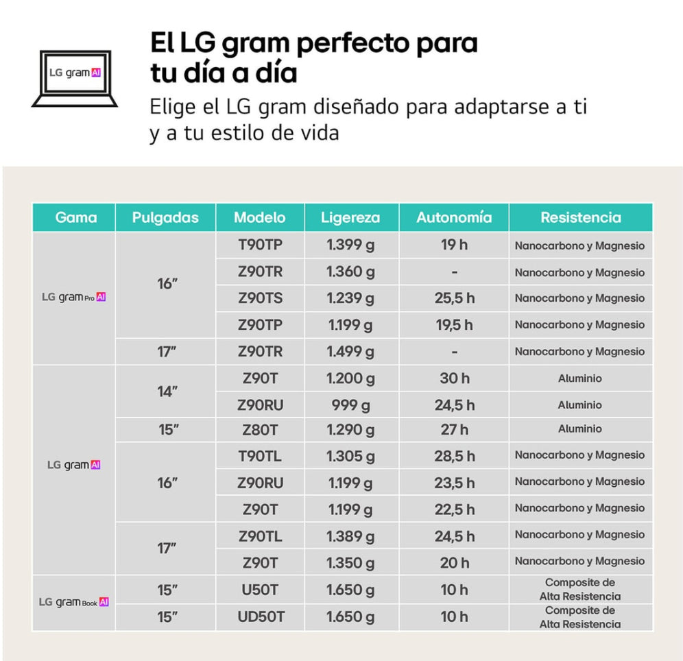 LG Gram 15Z80T-G.AS58B ordenador portatil Copilot+ PC AMD Ryzen AI 5 340 Portátil 38.1 cm (15") Full HD 16 GB LPDDR5-SDRAM 1 TB SSD Wi-Fi 6E (802.11ax) Windows 11 Home Español Negro