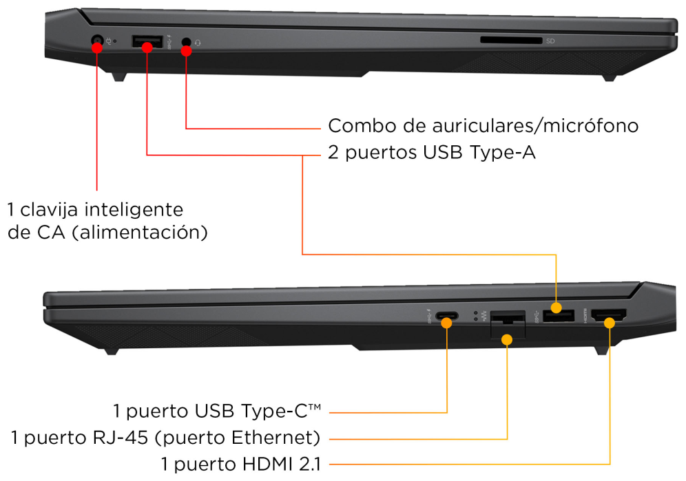 HP Victus Gaming 15-fa2071ns Intel® Core™ i5 i5-14500HX Portátil 39.6 cm (15.6") Full HD 16 GB DDR5-SDRAM 512 GB SSD NVIDIA GeForce RTX 4050 Wi-Fi 6 (802.11ax) FreeDOS Negro - detalle