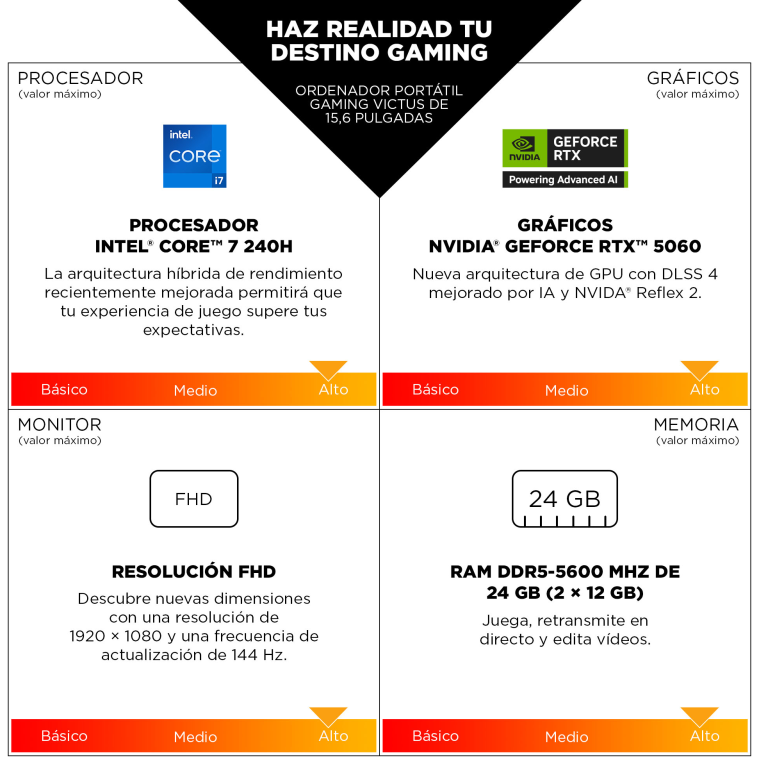 HP Victus Gaming 15-fa2081ns Intel® Core™ i7 i7-14650HX Portátil 39.6 cm (15.6") Full HD 16 GB DDR5-SDRAM 512 GB SSD NVIDIA GeForce RTX 4050 Wi-Fi 6 (802.11ax) FreeDOS Negro - detalle