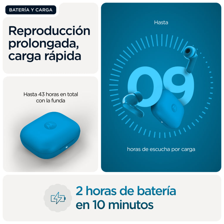 Auriculares intraauriculares Motorola Moto Buds Bass True Wireless Stereo (TWS) para chamadas/música, Bluetooth, azul