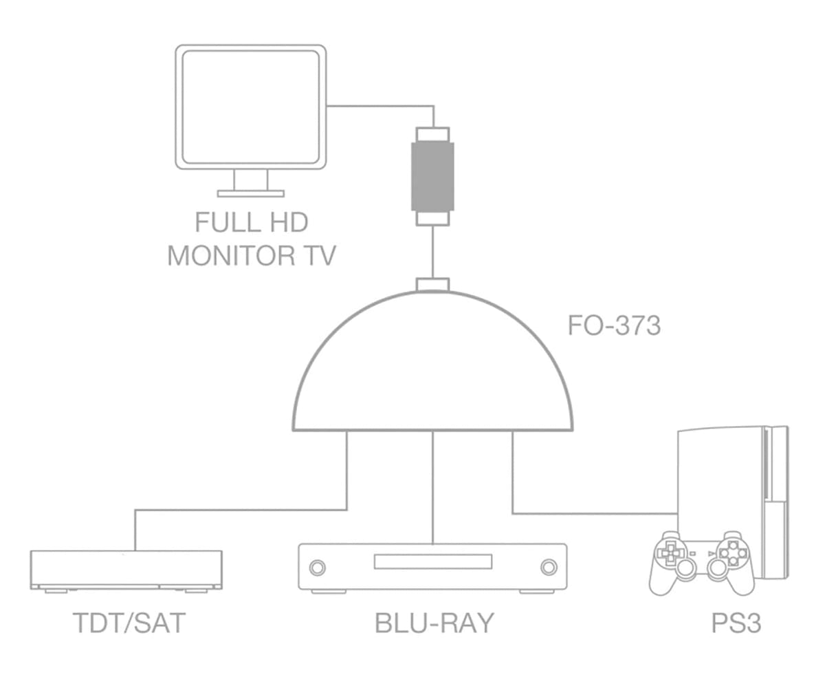 FONESTAR FO-373 / SELECTOR BIDIRECCIONAL HDMI 3 A 1 FULL HD - detalle