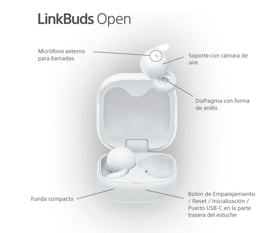 SONY WF-L910W LINKBUDS OPEN BLANCO / AURICULARES INEAR TRUE WIRELESS - detalle
