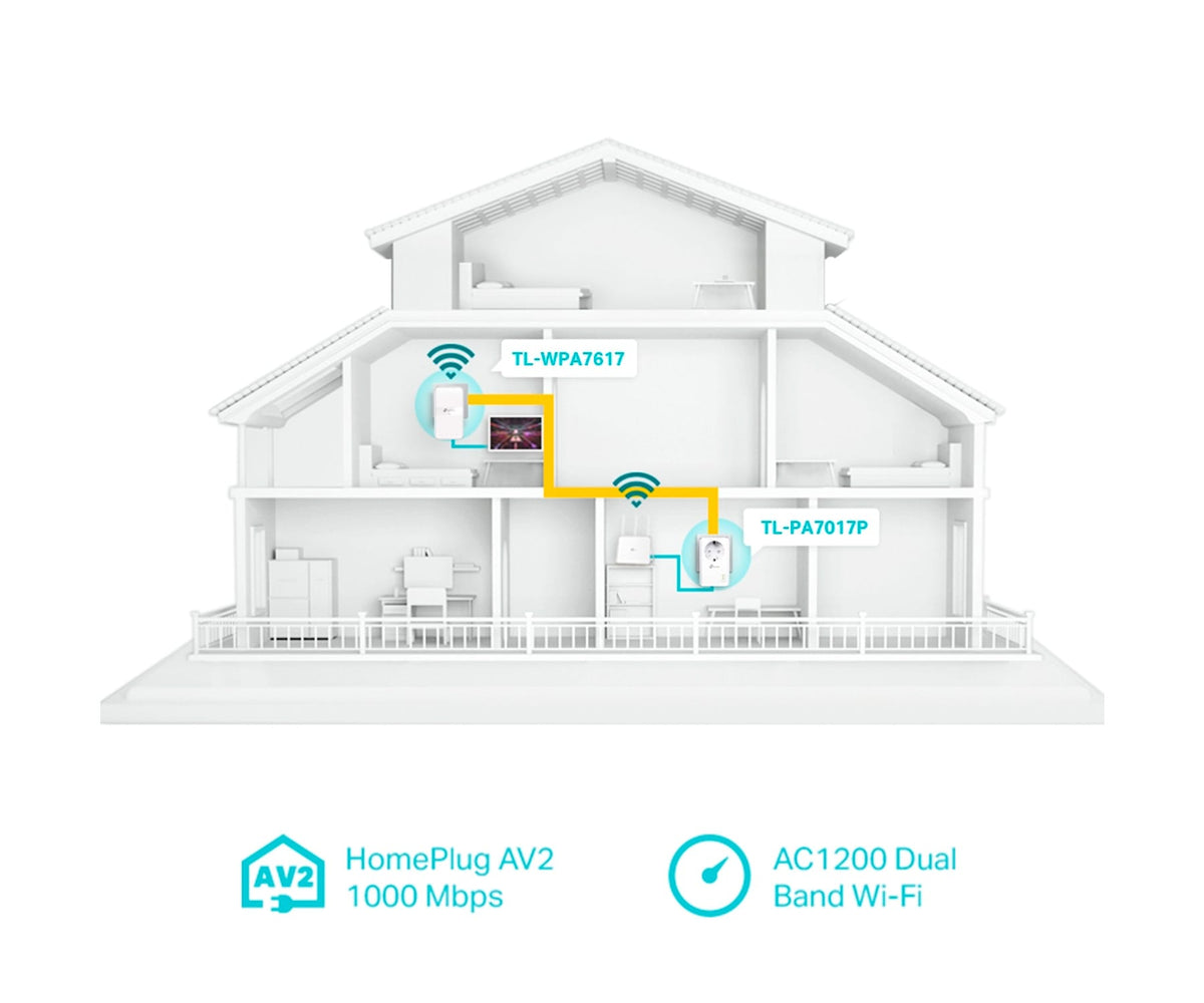 TP-LINK TL-WPA7617 KIT BLANCO / KIT DE ADAPTADORES POWERLINE AV1000 + WI-FI 5 AC1200 - detalle