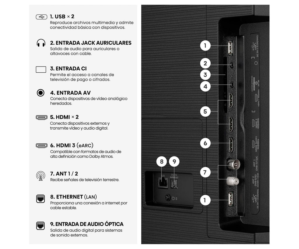 HISENSE 75E7S / TELEVISOR SMART TV 75" QLED UHD 4K HDR - detalle