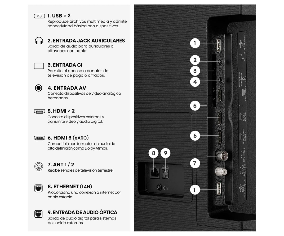 HISENSE 75E7S / TELEVISOR SMART TV 75" QLED UHD 4K HDR - detalle