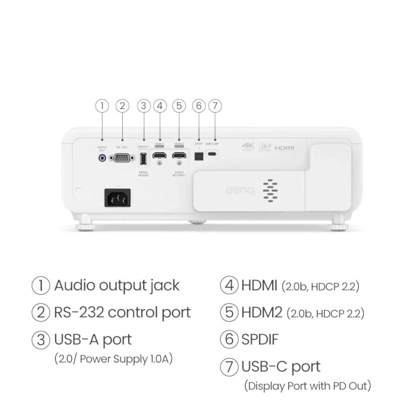 BENQ X500I PROJECTOR - detalle