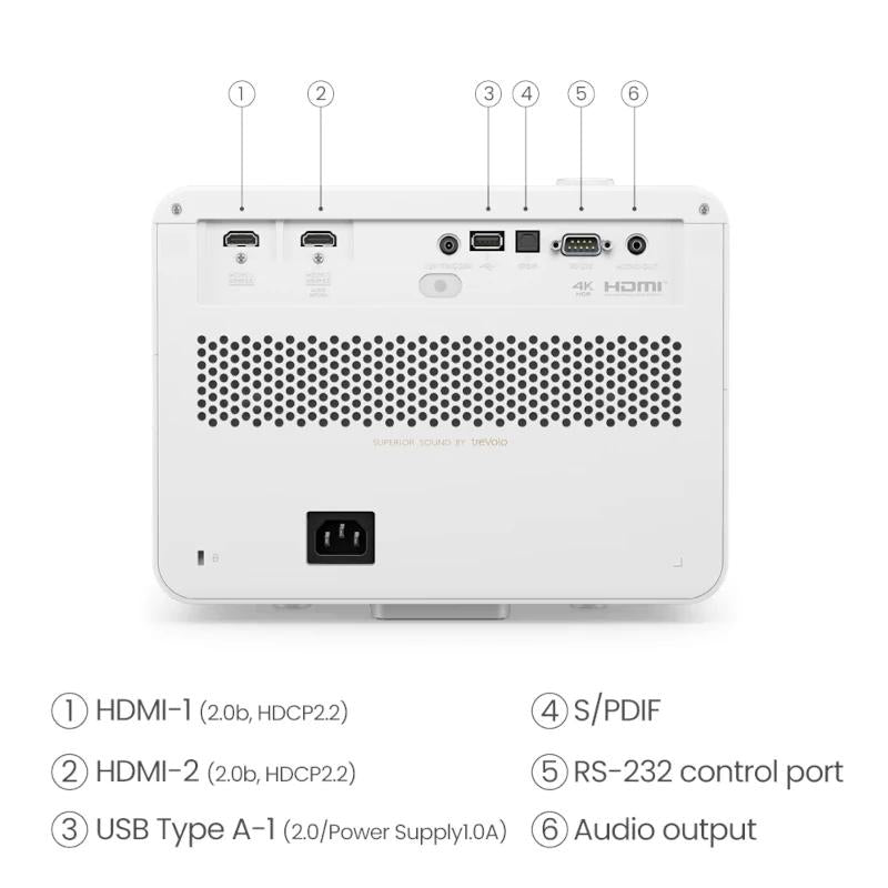 BENQ X3100I PROJECTOR - detalle