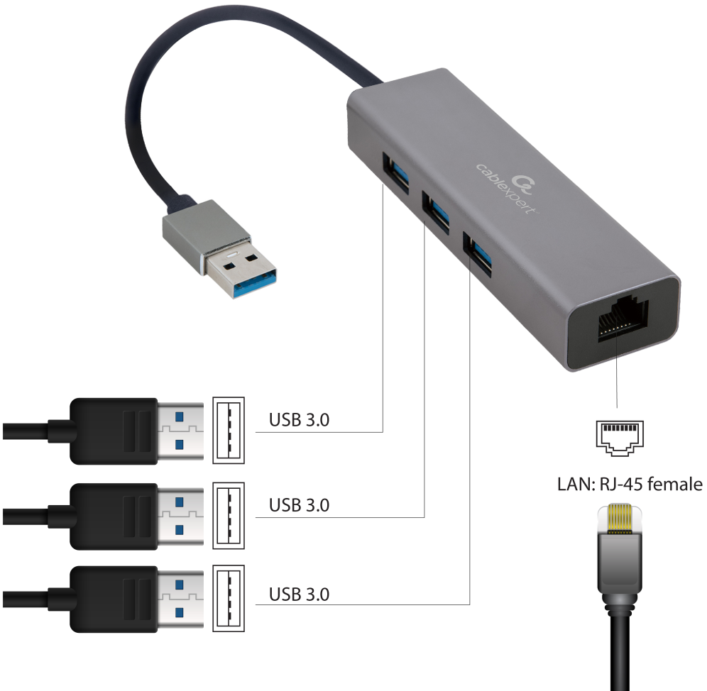 ADAPTADOR DE RED GEMBIRD USB AM GIGABIT CON HUB DE 3 PUERTOS USB 3.0 - detalle