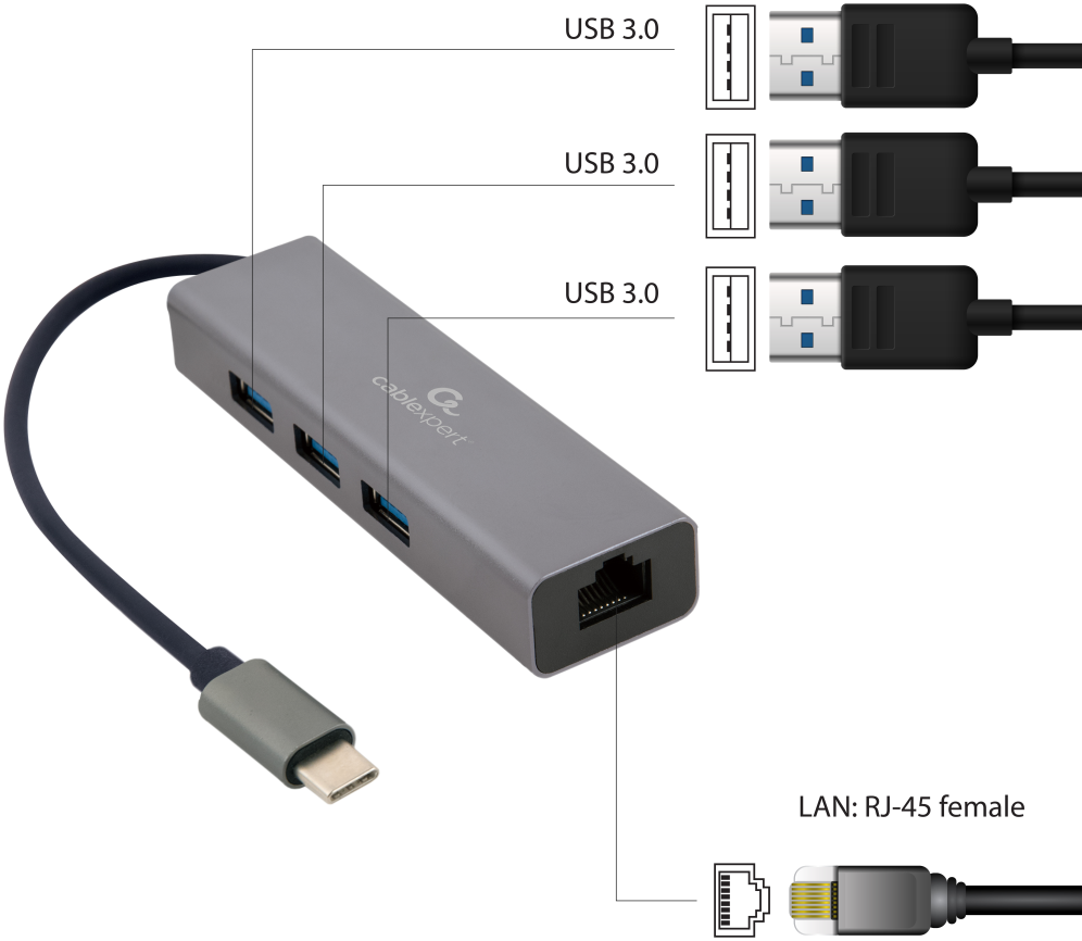 ADAPTADOR DE RED GEMBIRD USB-C GIGABIT CON CONCENTRADOR USB 3.1 DE 3 PUERTOS - detalle