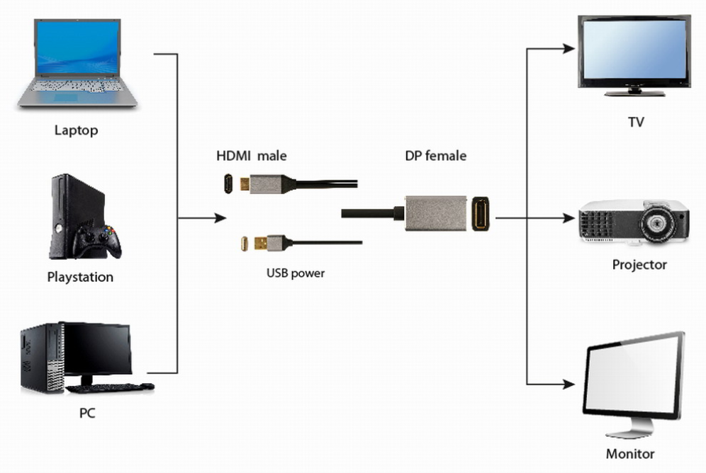 ADAPTADOR GEMBIRD ACTIVO 4K HDMI MACHO A DISPLAYPORT HEMBRA NEGRO - detalle