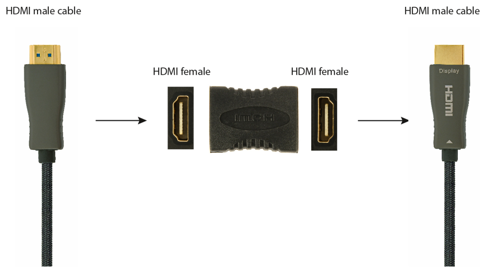 ADAPTADOR GEMBIRD CONECTOR EXTENSION HDMI HEMBRA - detalle