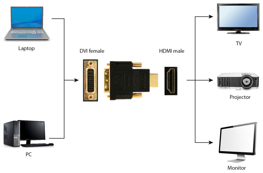 ADAPTADOR GEMBIRD HDMI MACHO A DVI HEMBRA - detalle