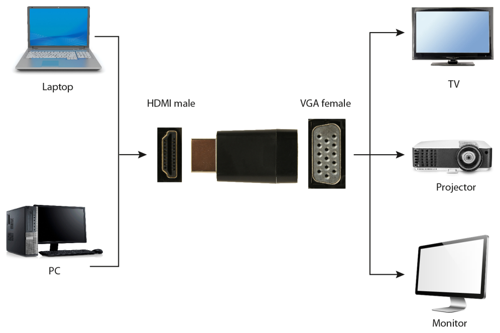 ADAPTADOR GEMBIRD HDMI MACHO A VGA HEMBRA - detalle