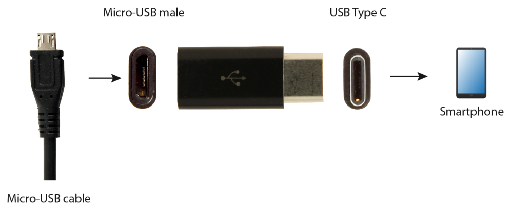 ADAPTADOR GEMBIRD TIPO C 2.0 A MICRO USB MACHO HEMBRA - detalle