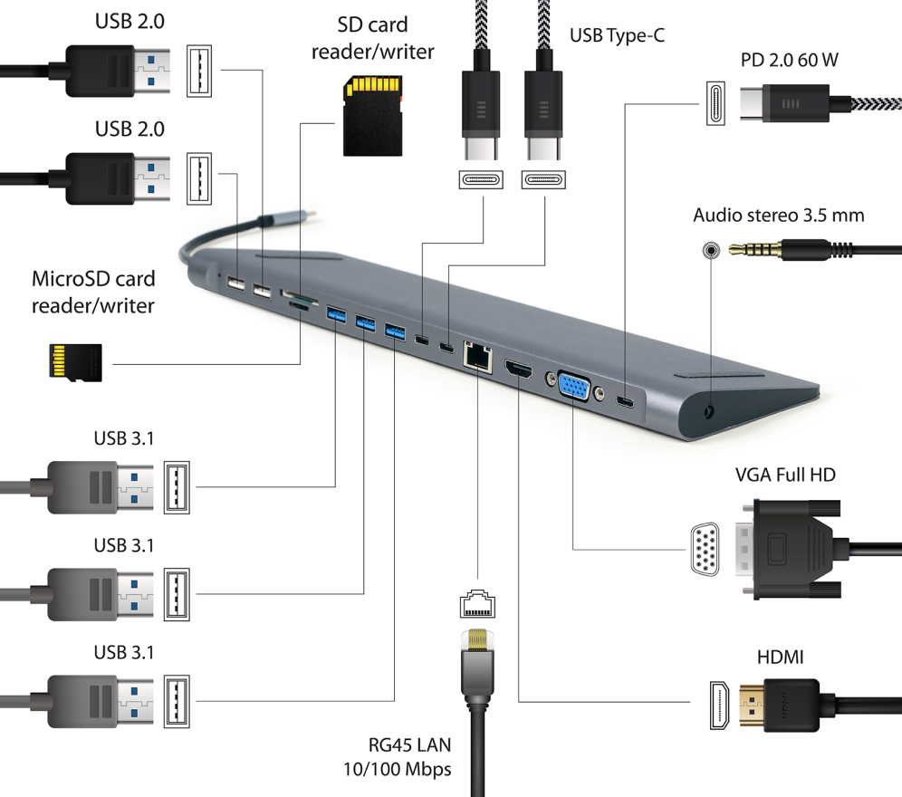 ADAPTADOR MULTIPUERTO GEMBIRD USBC 9EN1 HUB,HDMI,VGA,PD,LECTOR,LAN,AUDIO3,5 - detalle