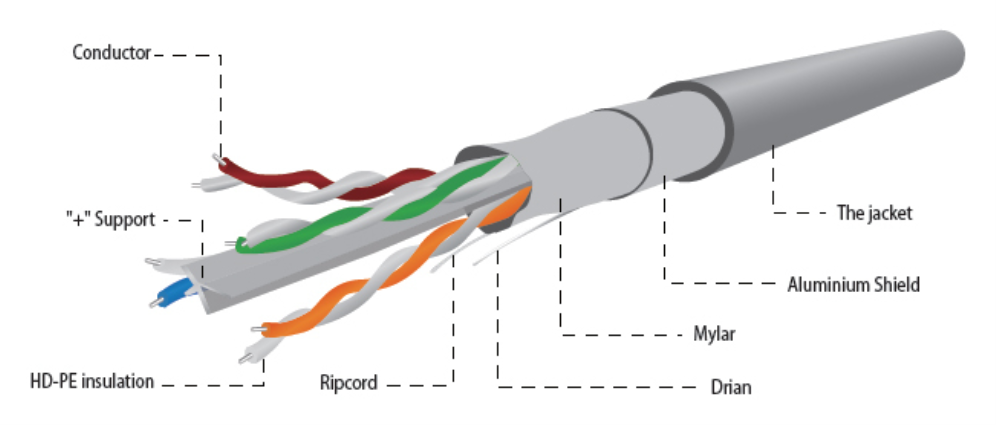 BOBINA CABLE GEMBIRD CAT6 FTP PREMIUM CCA SOLIDO ECA 305 M - detalle