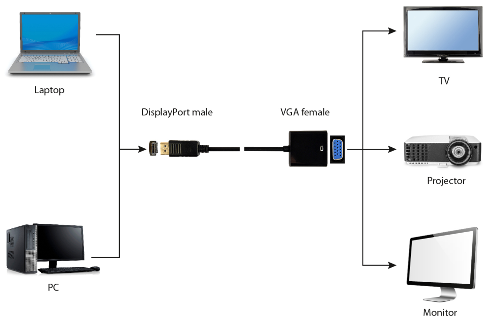 CABLE ADAPTADOR GEMBIRD DISPLAYPORT A VGA MACHO HEMBRA - detalle