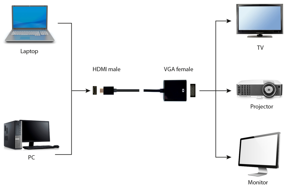 CABLE ADAPTADOR GEMBIRD HDMI MACHO A VGA HEMBRA - detalle