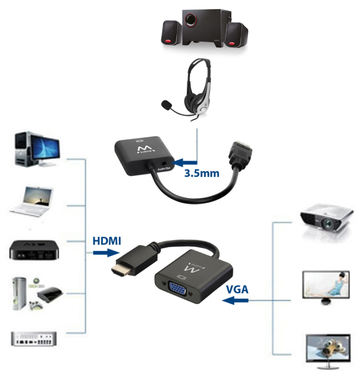 CABLE CONVERTIDOR EWENT HDMI MACHO - VGA HEMBRA CON AUDIO 0,15 METROS - detalle