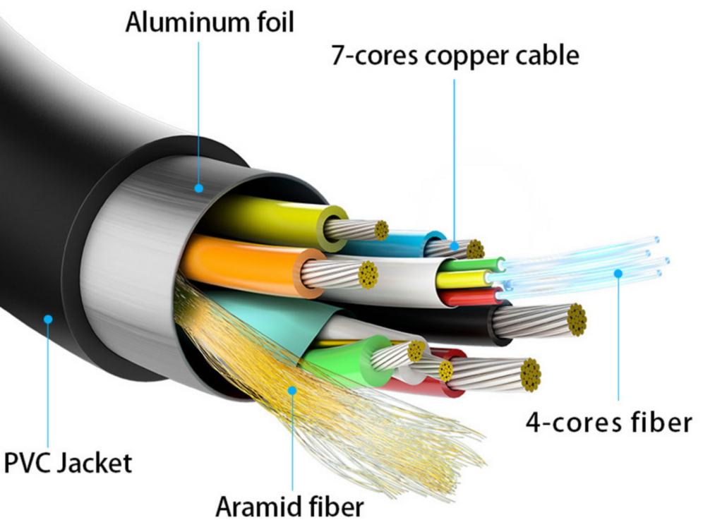 CABLE HDMI AISENS V2.1 OPTICO ACTIVO AOC 8K60HZ M/M 40M NEGRO - detalle