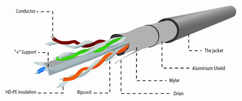 CABLE RED CAT6 FTP GEMBIRD PREMIUM CCA SOLIDO ECA 100 M - detalle