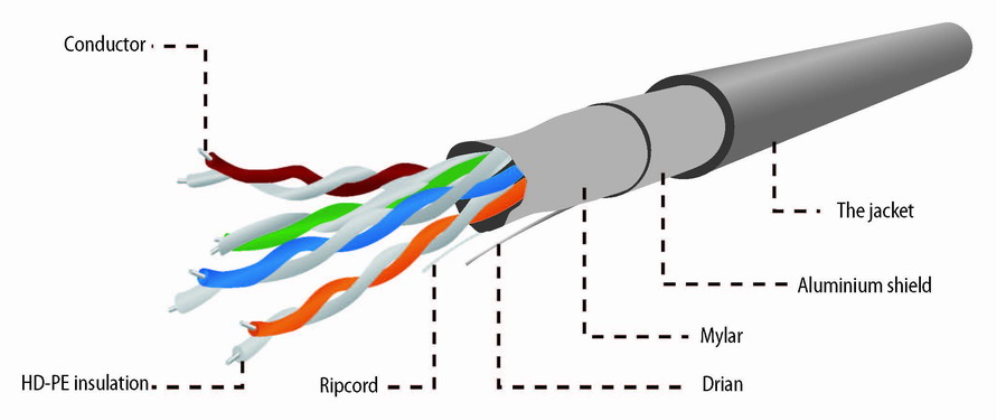 CABLE RED EXTERIOR GEMBIRD CAT 5E FTP COBRE SOLIDO AWG24 CON GEL NEGRO 305M - detalle