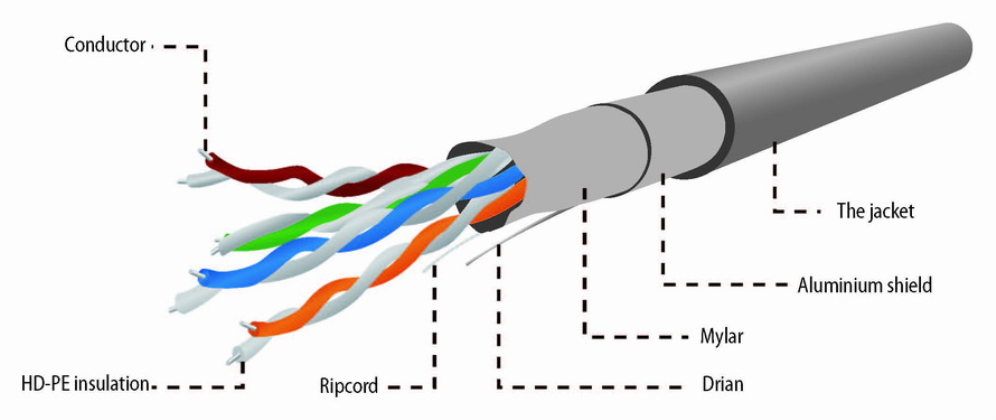CABLE RED FTP GEMBIRD CAT5E CCA PREMIUM SOLIDO 100 M - detalle