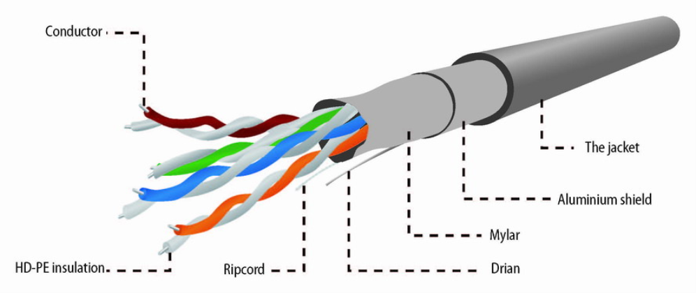CABLE RED GEMBIRD FTP CAT5E SOLIDOCCA AWG24 BOBINA 305M GRIS - detalle
