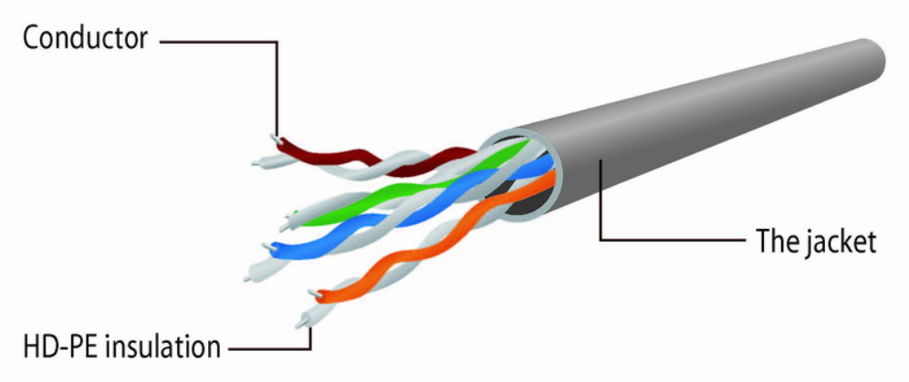 CABLE RED GEMBIRD UTP CAT5E 3M AMARILLO - detalle