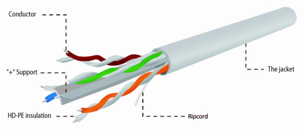 CABLE RED GEMBIRD UTP CAT6 LAN POR CABLE 100 M - detalle
