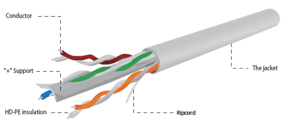 CABLE RED GEMBIRD UTP CAT6 TRENZADO PREMIUM CCA AWG24 BOBINA 305M GRIS - detalle