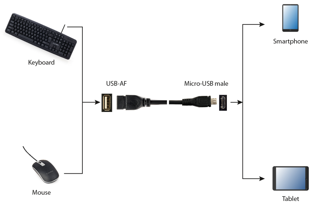 CABLE USB GEMBIRD A MICRO USB HEMBRA MACHO 0,15M - detalle