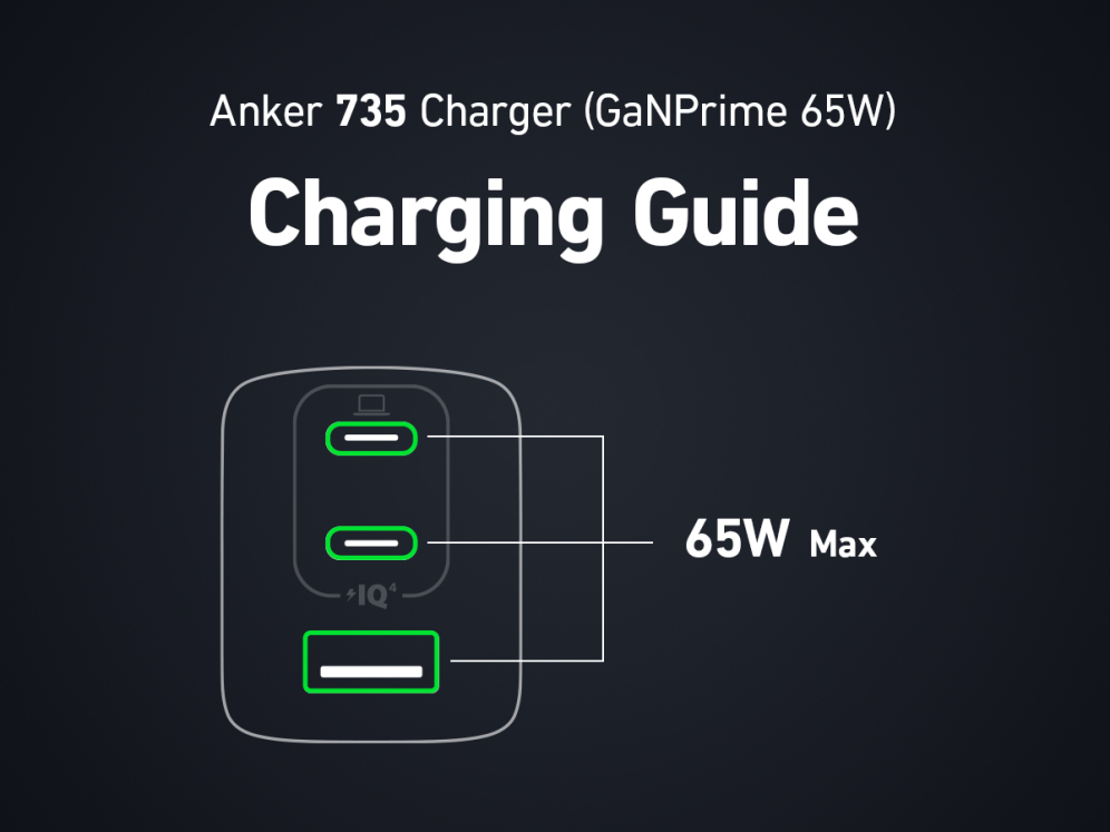CARGADOR ANKER 735 CHARGER GANPRIME 65W NEGRO - detalle