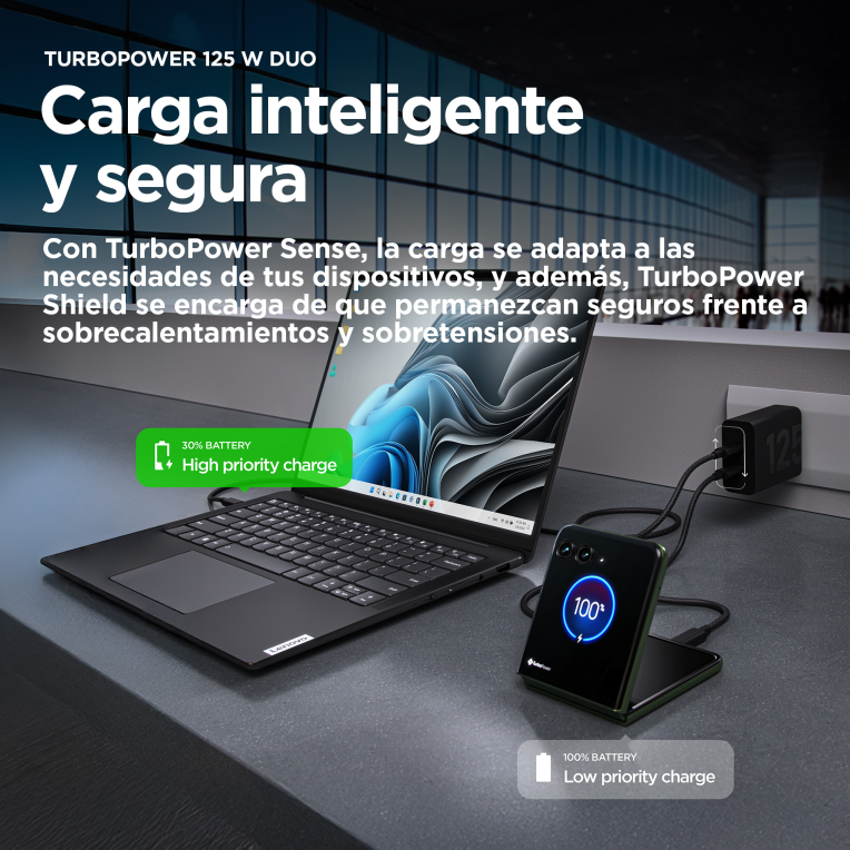 CARGADOR DE PARED MOTOROLA 125W GANFAST 2XUSB-C + CABLE - detalle