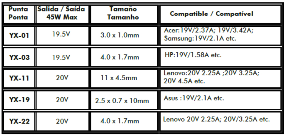 CARGADOR LEOTEC NOTEBOOK USB-C 45W + 5 PUNTAS - detalle