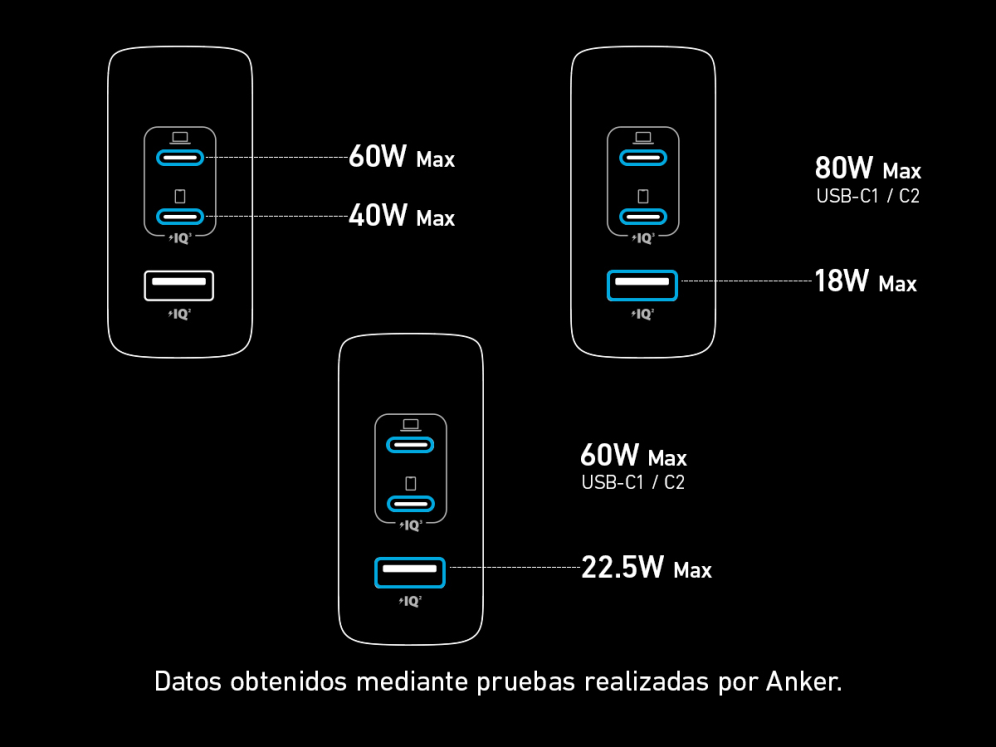 CARGADOR PARED ANKER 736 100W 1A/2C NEGRO - detalle