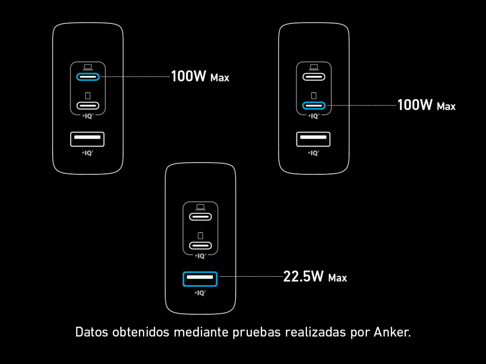 CARGADOR PARED ANKER 736 100W 1A/2C NEGRO - detalle