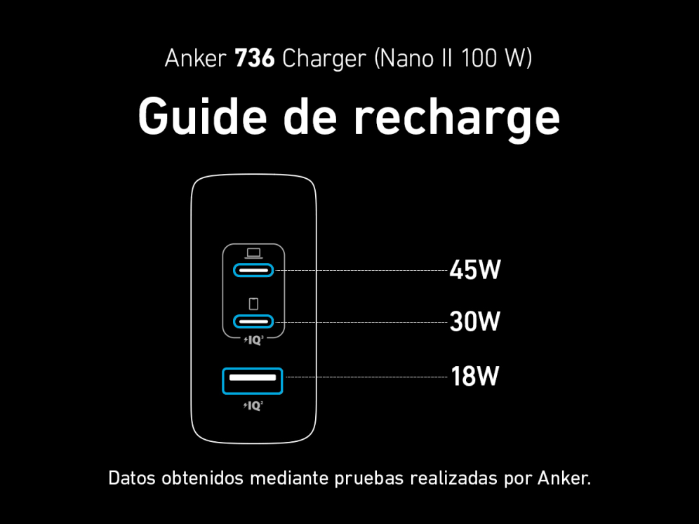 CARGADOR PARED ANKER 736 100W 1A/2C NEGRO - detalle