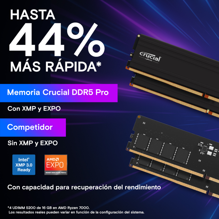 CRUCIAL PRO 128GB KIT2 DDR5-5600 UDIMM - detalle