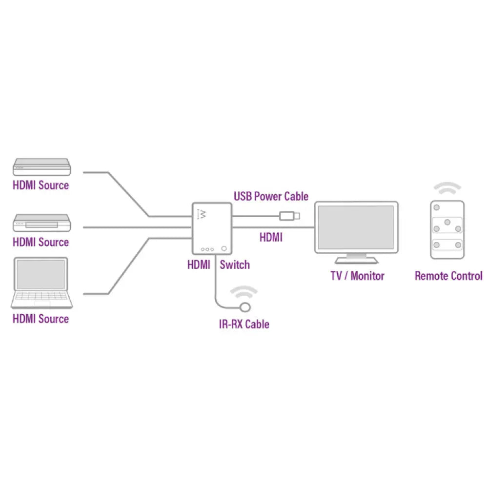 Interruptor de video HDMI EWENT EW3730 con botones y puertos para cambiar entre varias entradas de video.