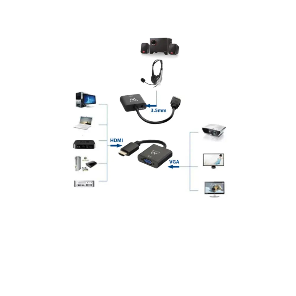 Ewent EW9864 adaptador de cable de vídeo 0.2 m HDMI VGA. 3.5mm Negro - detalle