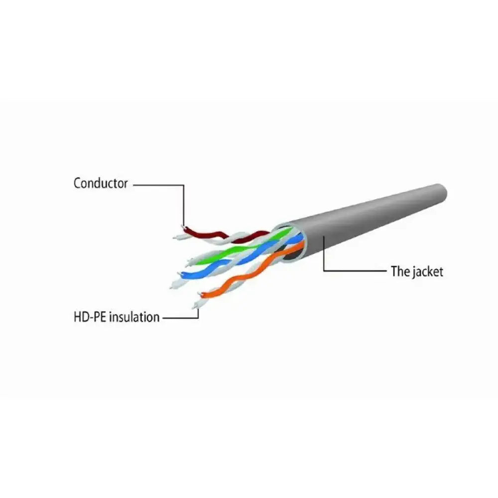 Gembird Latiguillo Cat.5e UTP 0.25 M Negro - detalle