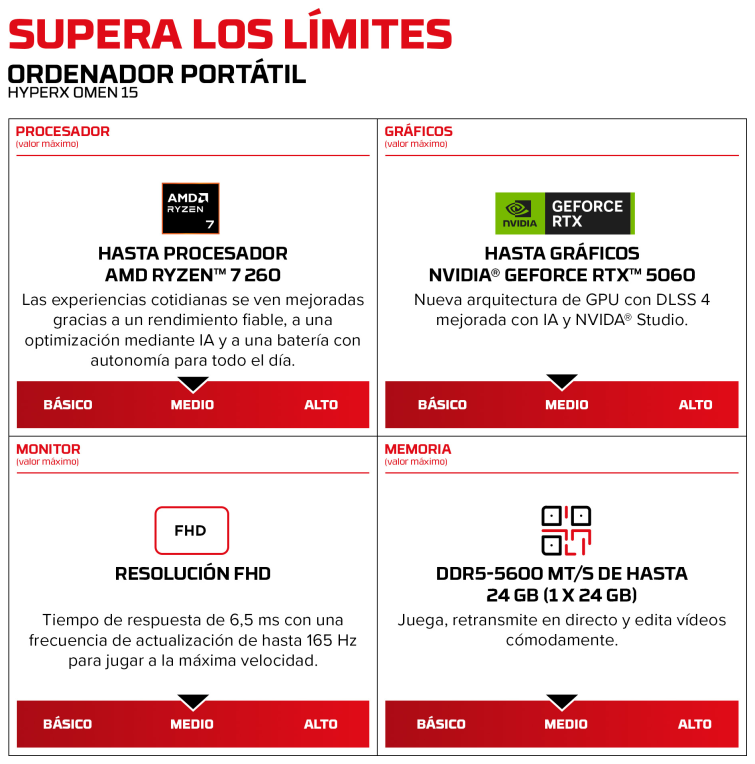 HP HyperX OMEN 15 inch Gaming Laptop PC 15-gb0016ns AMD Ryzen™ 7 260 38,9 cm (15.3") 2K 24 GB DDR5-SDRAM NVIDIA GeForce RTX 5060 Wi-Fi 6 (802.11ax) FreeDOS AI PC Negro - detalle
