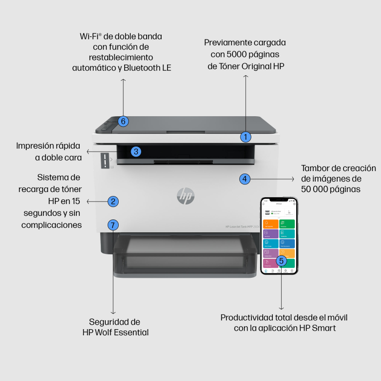 IMPRESORA HP LASERJET TANK MFP 2604DW MULTIFUNCION MONO WIFI DUPLEX - detalle