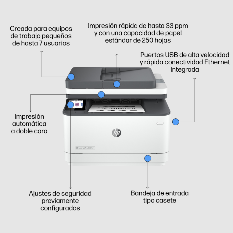 IMPRESORA HP MULTIFUNCION MONOCROMO LASERJET PRO 3102FDN FAX DUPLEX BLANCA - detalle