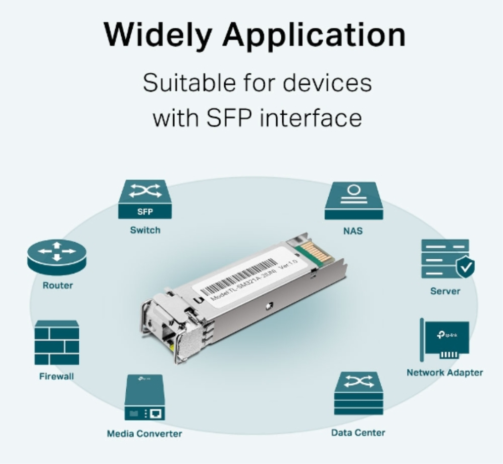 MODULO SFP TPL LINK OMADA TL-SM321A BIDI WDM A2 / SINGLE MODE - detalle