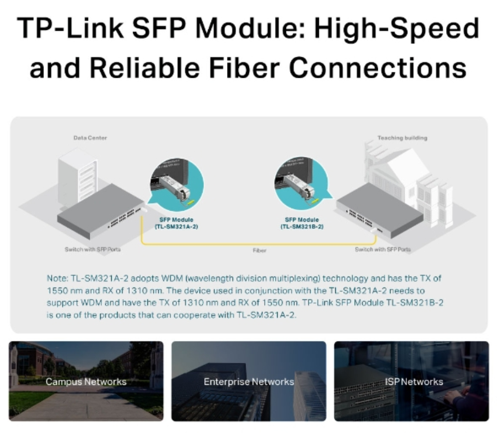 MODULO SFP TPL LINK OMADA TL-SM321A BIDI WDM A2 / SINGLE MODE - detalle