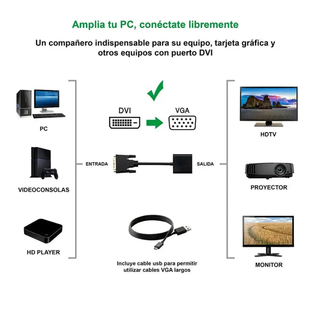 Nanocable Conversor DVI 24+1/M A VGA HDB15/H 10 cm - detalle